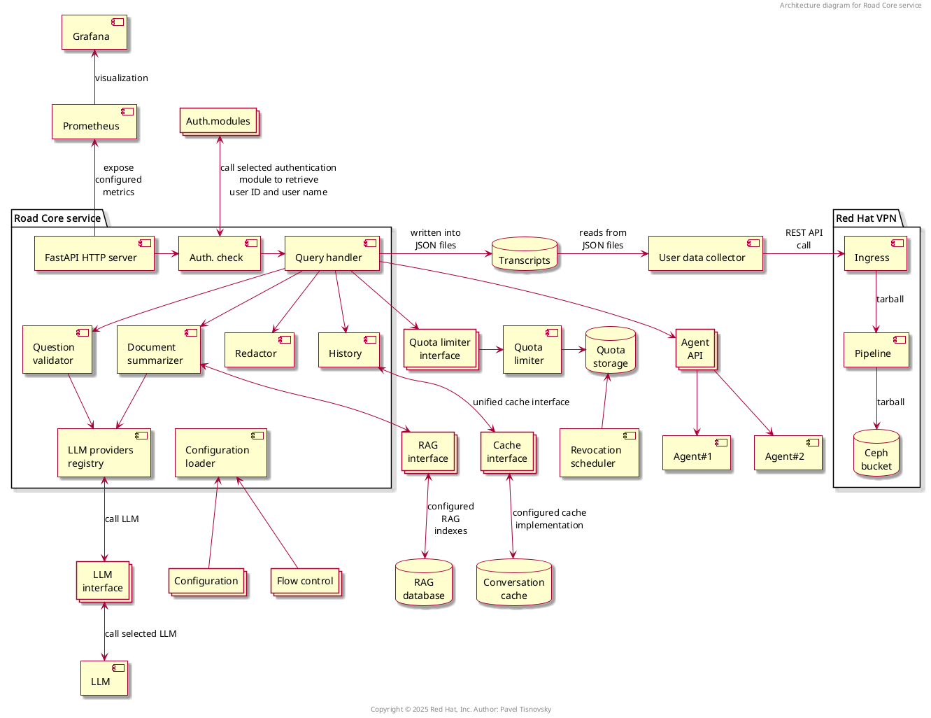 architecture diagram